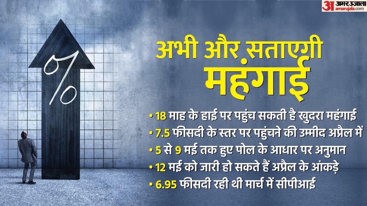 No relief from inflation at present likely to reach an 18 months high in April nomura report in hindi