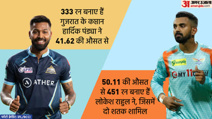 Lucknow Super Giants vs Gujarat Titans IPL 2022 Preview Head to Head Stats Records Playing 11 Prediction Today Match 57, Captain and Vice-Captain | LSG vs GT IPL 2022