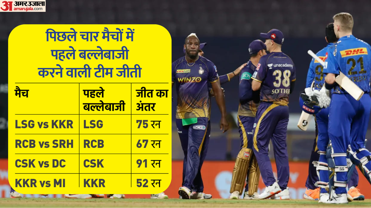 IPL 2022 MI vs KKR Match 56 Records: Mumbai Indians lost nine matches in the season for the first time in IPL history, wrist spinners once again trapped Shreyas Iyer, Venkatesh Iyer Jasprit Bumrah Records