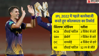 IPL 2022 MI vs KKR Match 56 Records: Mumbai Indians lost nine matches in the season for the first time in IPL history, wrist spinners once again trapped Shreyas Iyer, Venkatesh Iyer Jasprit Bumrah Records