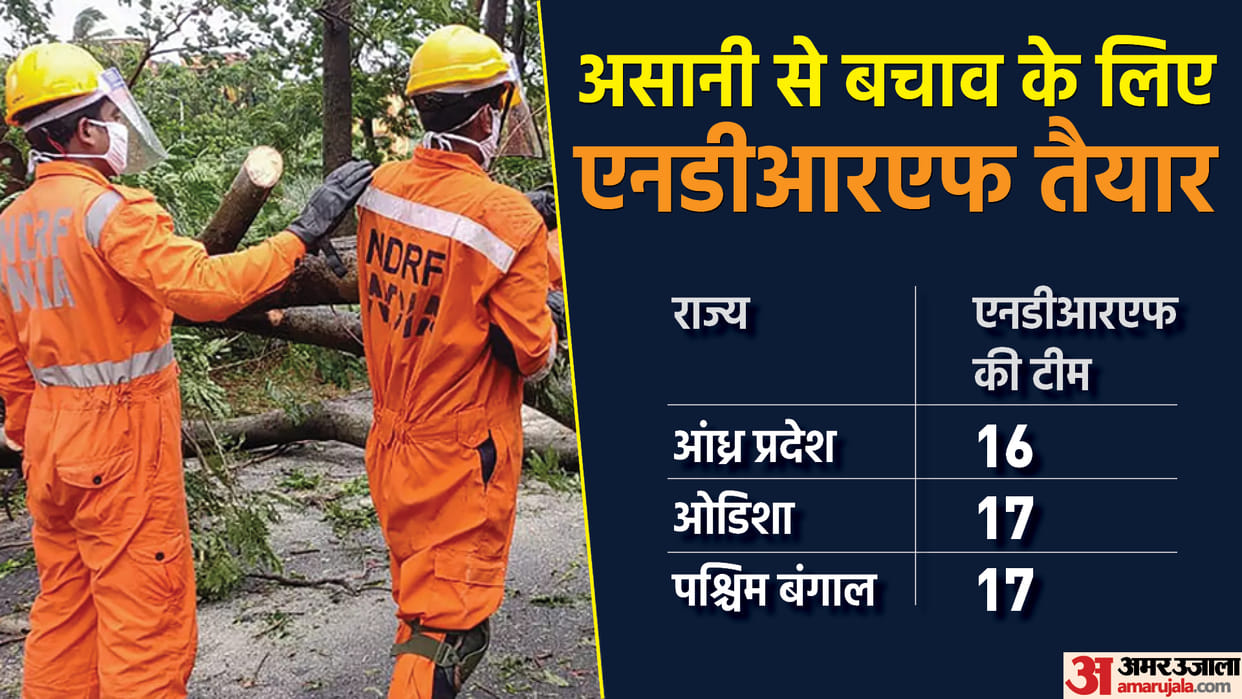 Union Home Secretary Ajay Bhalla reviews cyclone preparedness and NDRF deployed in Andhra Odisha and Bengal