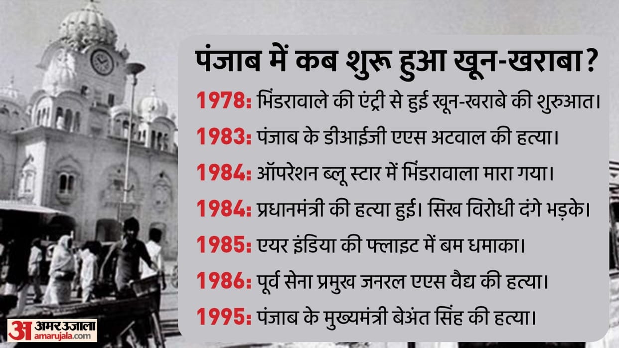 Panic in Punjab: Khalistan Operation Blue Star Assassination of Prime Minister and Chief Minister News in Hindi