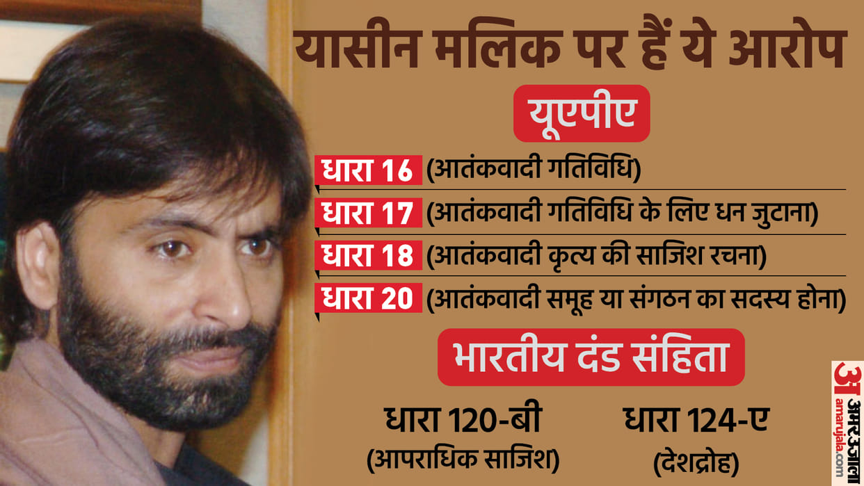Yasin Malik pleads Separatist leader pleads guilty case related to terrorism and secessionist activities in Jammu kashmir