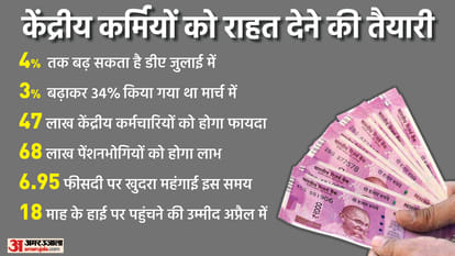 7th pay commission