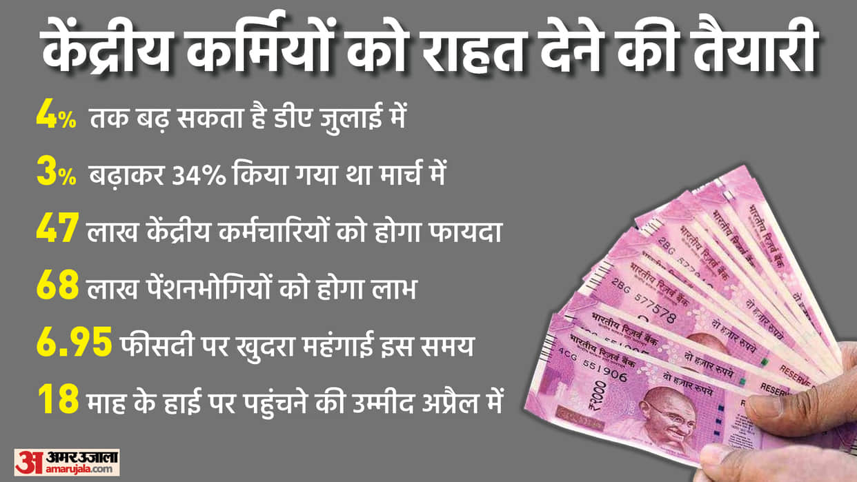 7th Pay Commission latest update 4 pc hikes possible in DA by july news in hindi