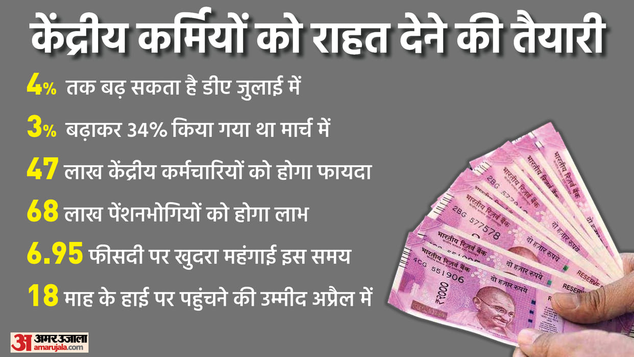 7th Pay Commission latest update 4 pc hikes possible in DA by july news in hindi