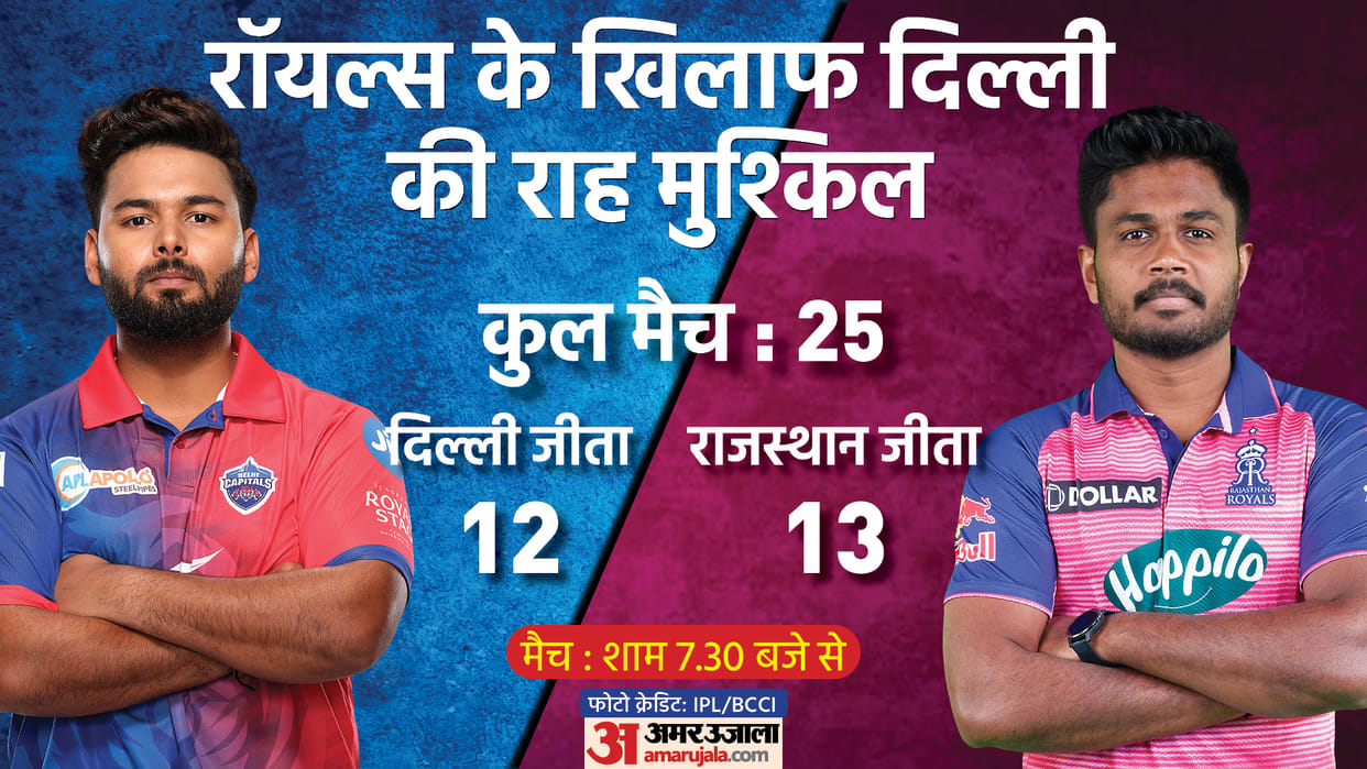 Rajasthan Royals vs Delhi Capitals IPL 2022 Preview Head to Head Stats Records Playing 11 Prediction Today Match 58, Captain and Vice-Captain