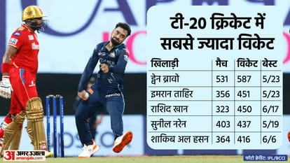 राशिद खान ने बनाया रिकॉर्ड