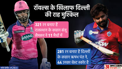 Rajasthan Royals vs Delhi Capitals IPL 2022 Preview Head to Head Stats Records Playing 11 Prediction Today Match 58, Captain and Vice-Captain