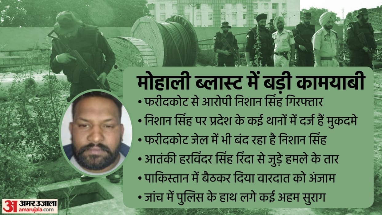 Mohali Blast: Police Arrested Nishan Singh In Attack On Intelligence Department Of Punjab Police In Mohali News in Hindi