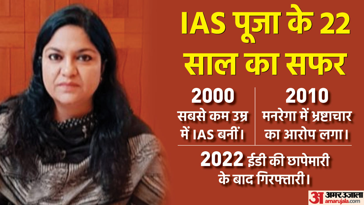 Ias Pooja Singhal Arrested by ED in Mgnrega Funds Fraud Case News Updates in Hindi