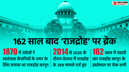 Sedition law Analysis of the basis of change amid debate on sedition law