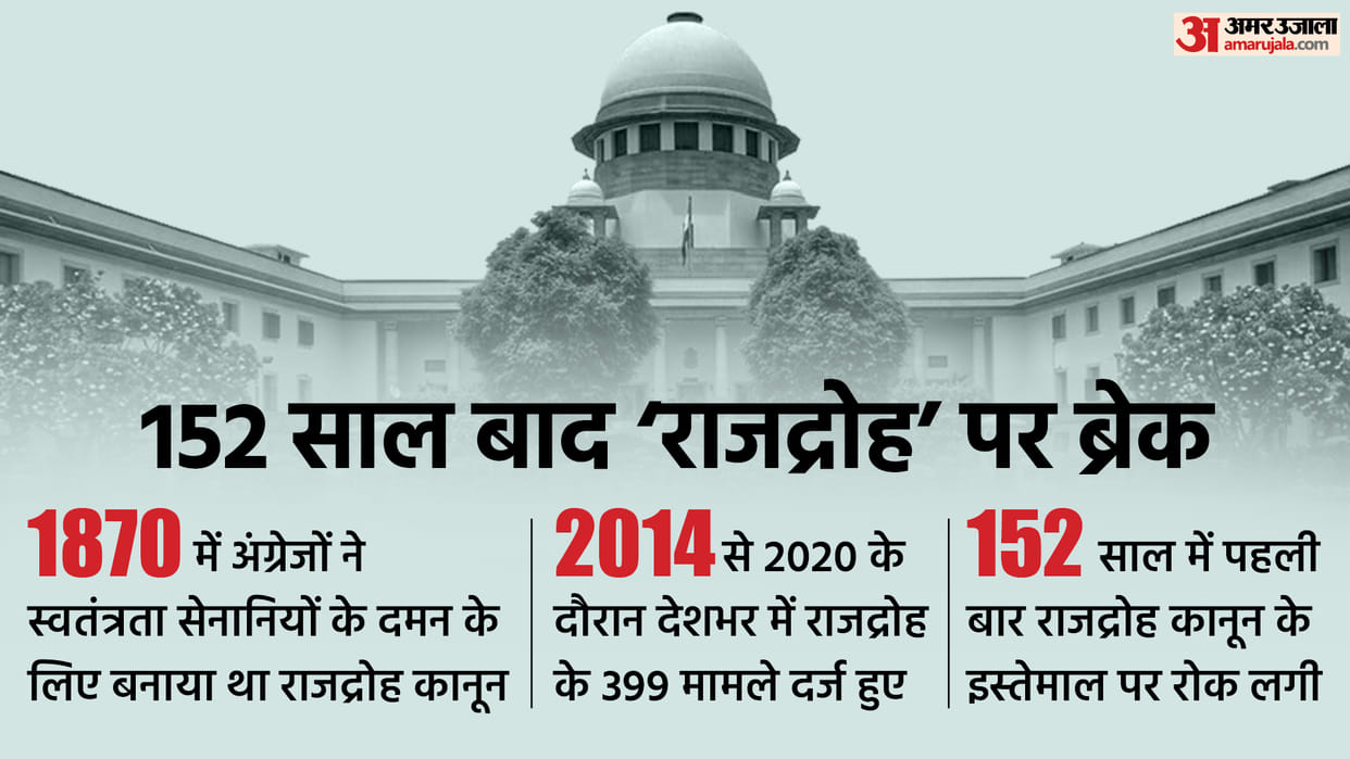What is the sedition law, why supreme court hold the section 124a, history of sedition law in india news in hindi