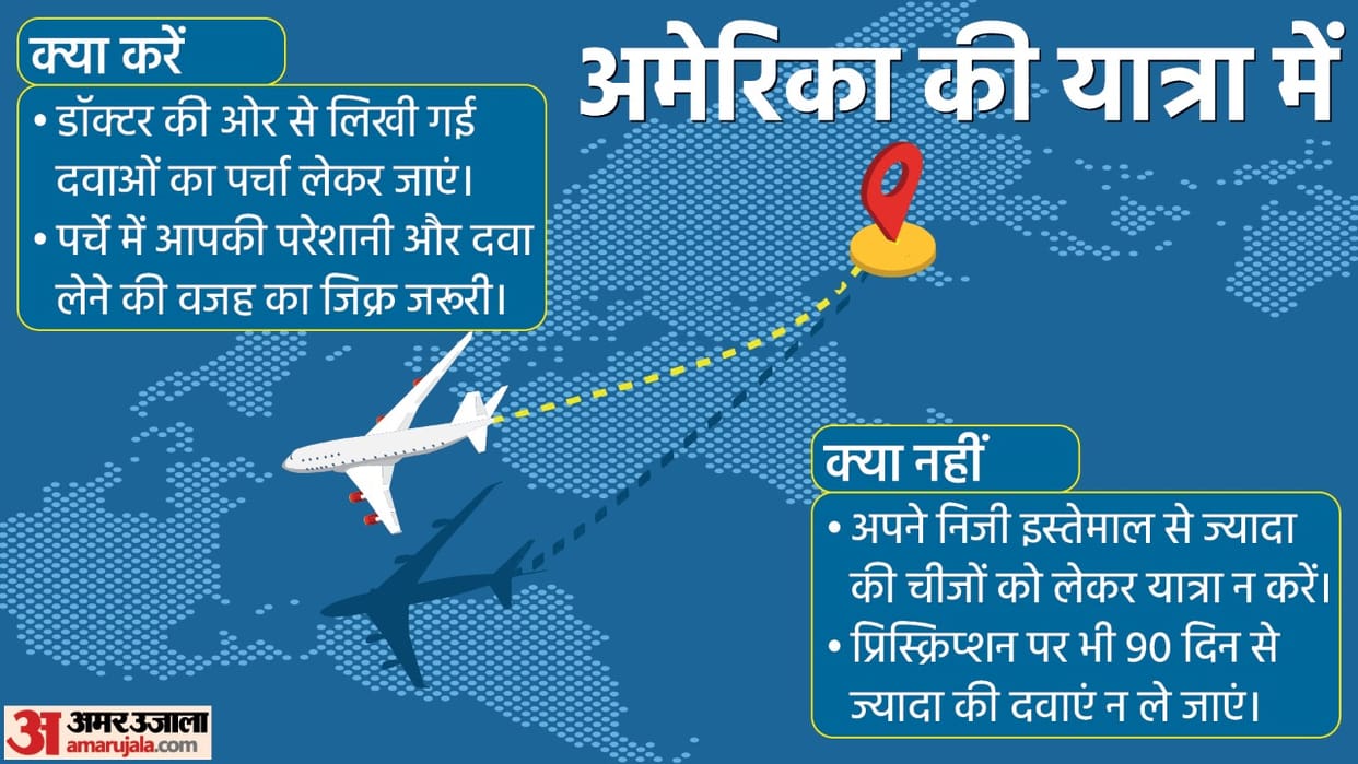 International Passengers can be denied entry to US and may face Visa revoked if carrying medicine without Prescription news in hindi