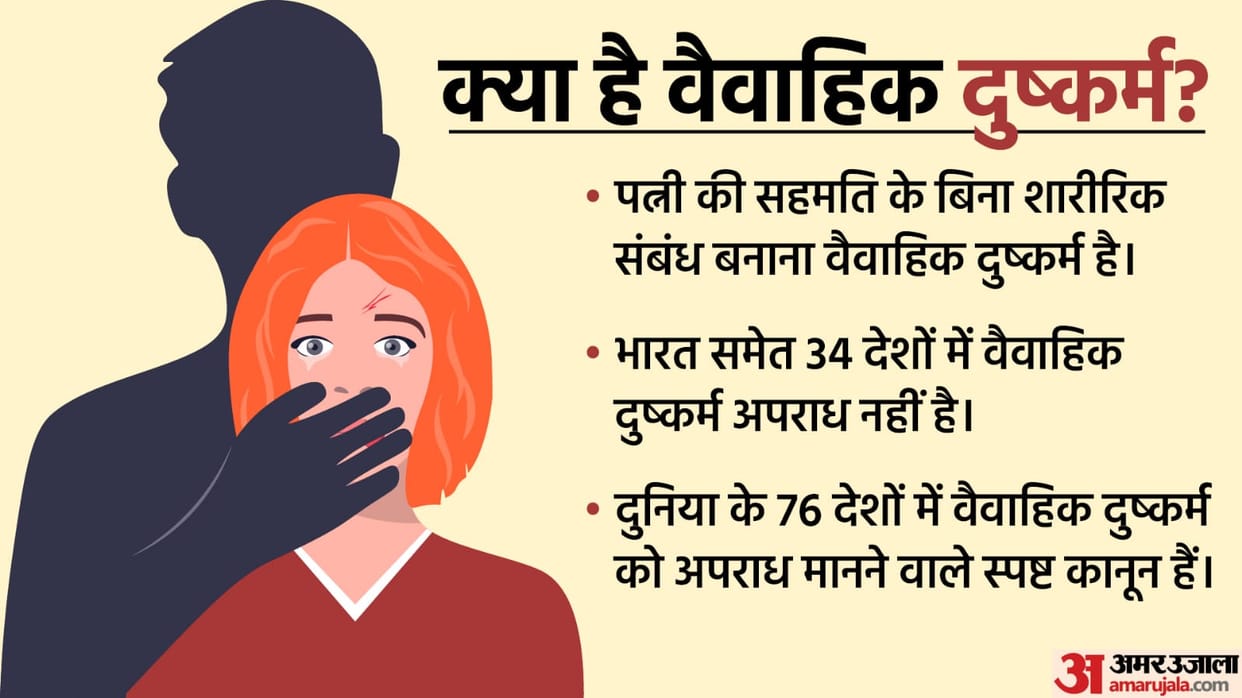 Explainer: What Is Marital Rape? Is Marital Rape Legal In India?
