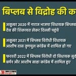 Biplab Kumar Deb