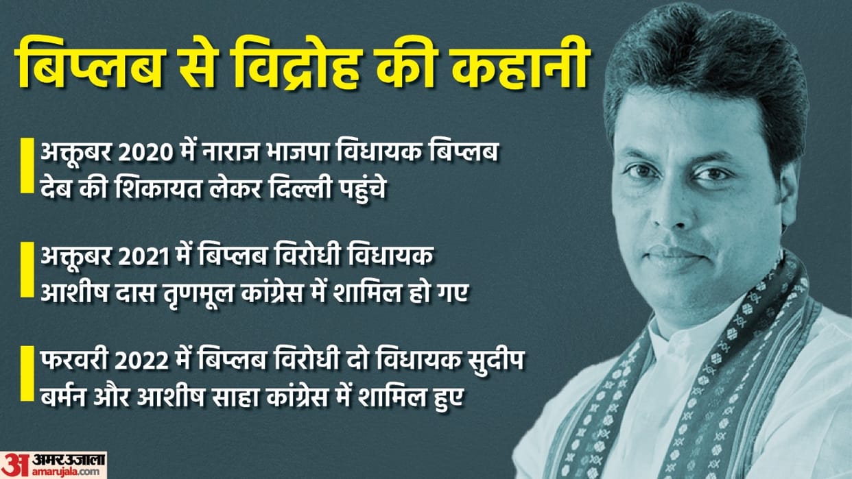 why bjp changed tripura cm before election