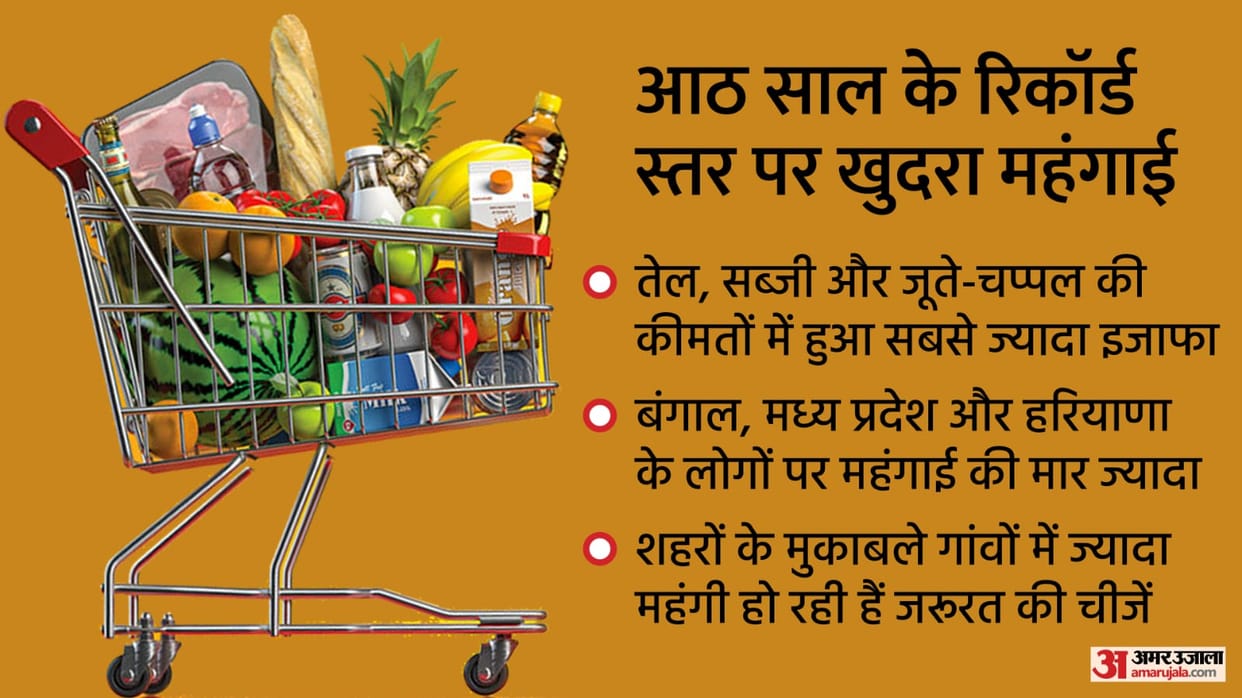 Retail inflation at 8 year high know its causes and effects