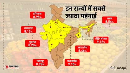 Retail inflation at 8 year high know its causes and effects