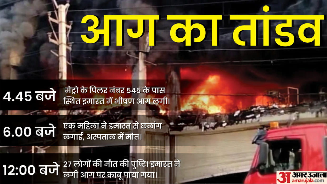 Delhi Fire Breaks Out In Building Near Pillar No 544 Mundka Metro Station