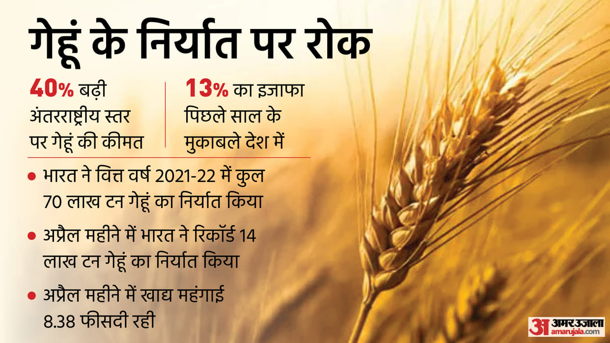 India bans export of wheat with immediate effect all details here
