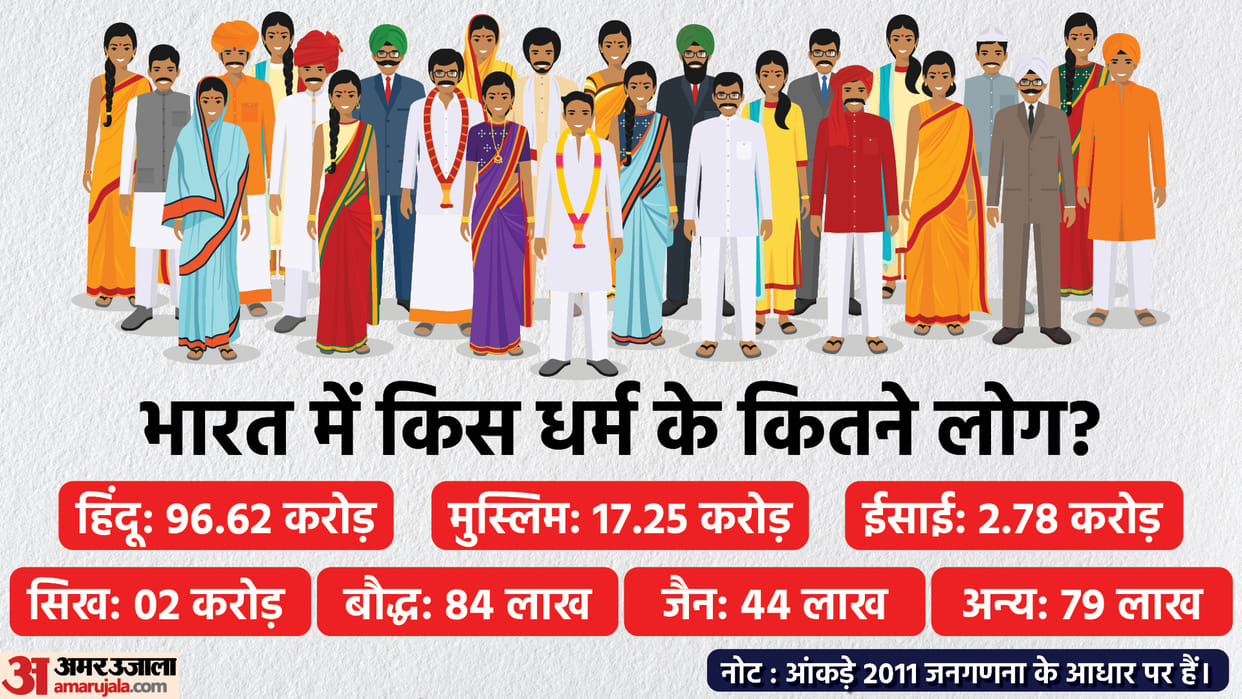 Temple Mosque Story: More Than Seven Lakh Mosques for More Than 17 Crore Muslims Know How Many Temples