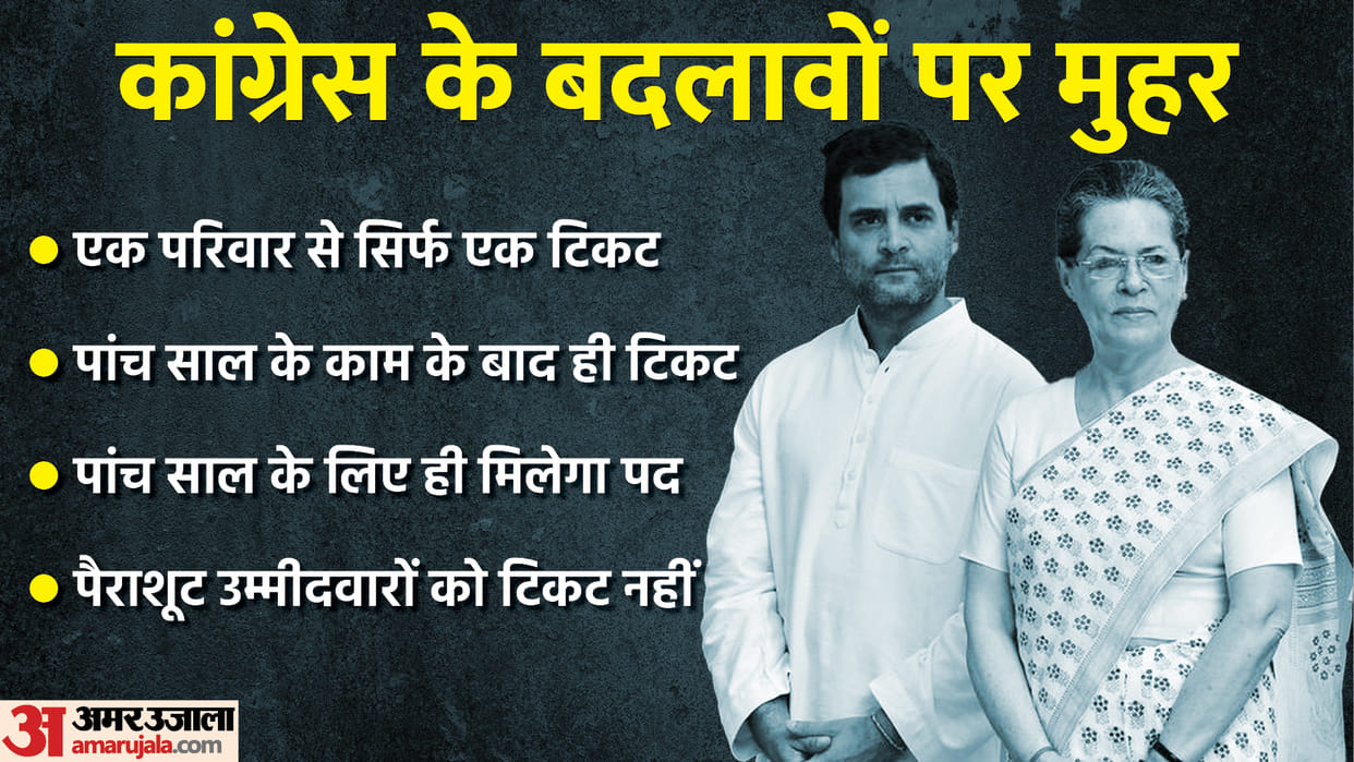 Udaipur Congress Nav Sankalp Chintan Shivir In 10 Points Rahul Gandhi, Sonia Gandhi, Priyanka Gandhi