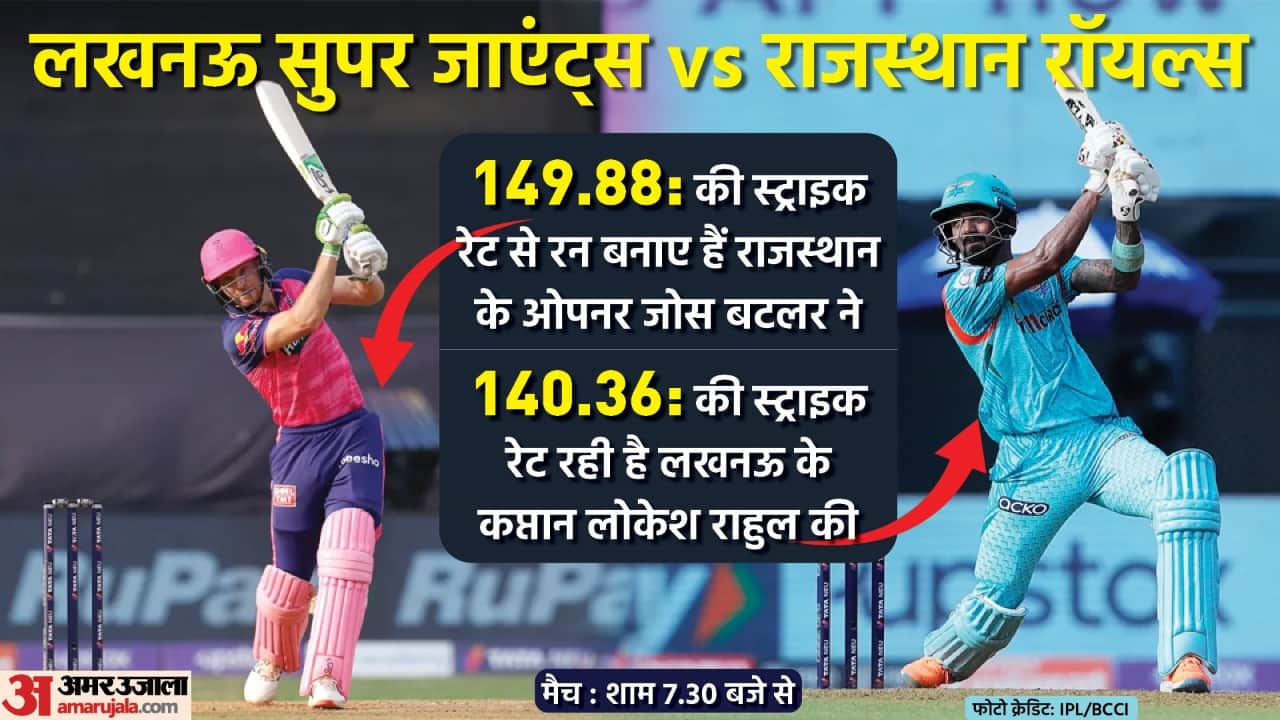 IPL 2022 LSG vs RR Preview Head to Head Playing 11 Prediction Today Match 63, Captain and Vice-Captain