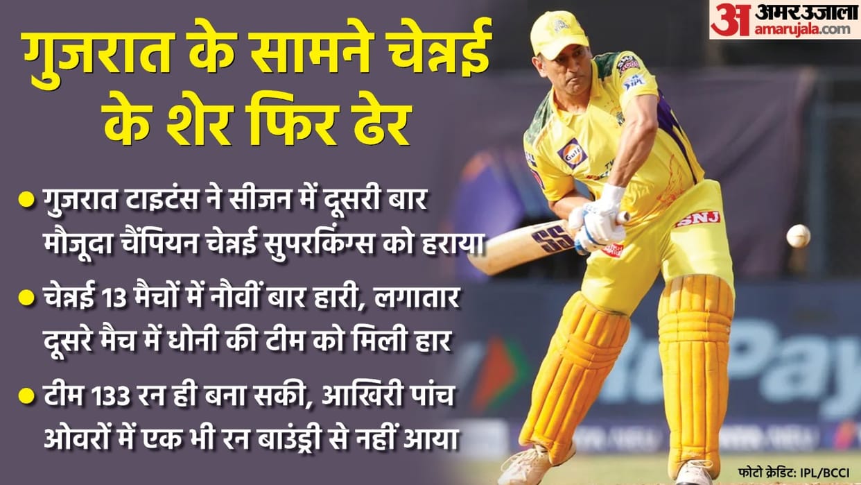 IPL 2022 CSK vs GT Analysis Dhoni dropped old players from the team Hardik Pandya batting form Major concern Chennai Super Kings vs Gujarat Titans