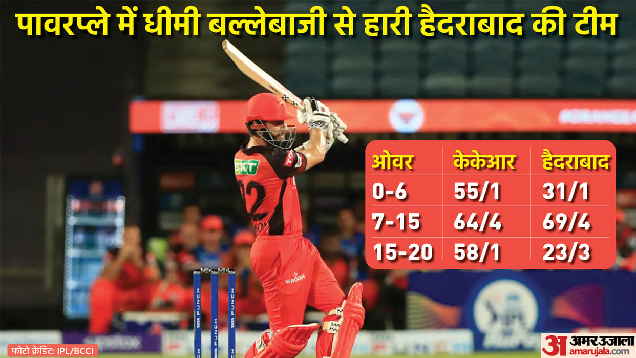 IPL 2022 KKR vs SRH Match 61 Analysis Andre Russel and Umesh changed Match Result