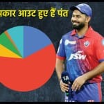 ऋषभ पंत का आईपीएल में रिकॉर्ड
