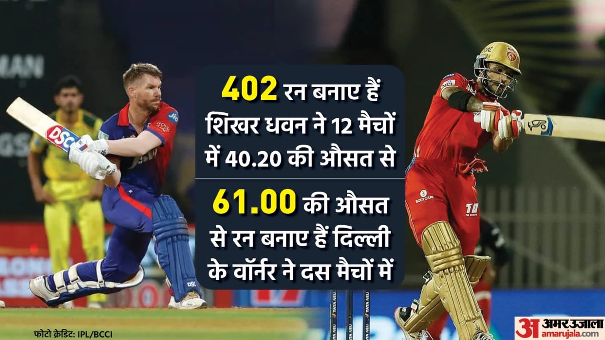 IPL 2022 PBKS vs DC Playing 11 Prediction Today Match 64, Captain and Vice-Captain