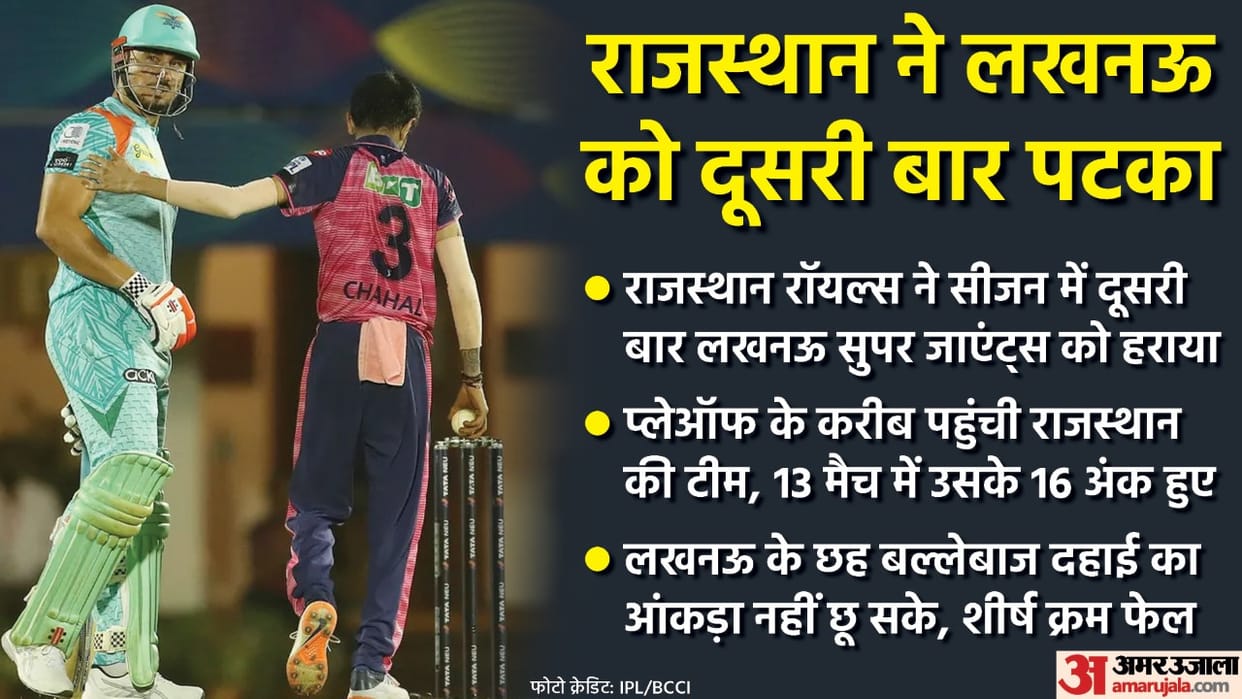 IPL 2022 LSG vs RR Analysis Lucknow Super Giants slipped once again in run chase against Rajasthan Royals KL Rahul Jos Buttler fail in batting