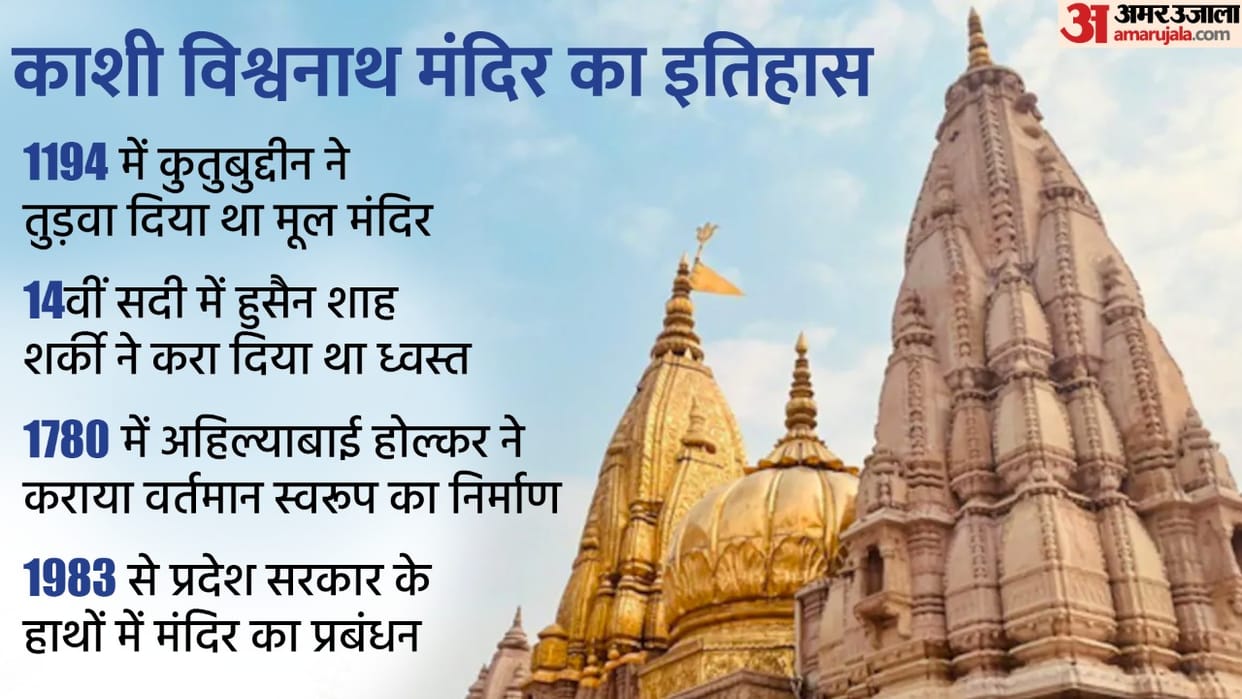 gyanvapi survey original temple demolished by qutubuddin aibak todarmal established shivling of panna