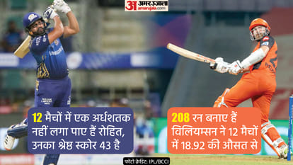 IPL 2022 MI vs SRH Preview Head To Head Playing 11 Prediction Today Match 65, Captain and Vice-Captain
