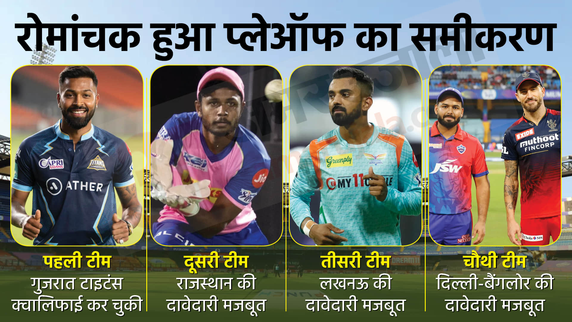 IPL 2022 Playoff Qualification Scenarios: Apart from Gujarat Titans, Rajasthan Royals and Lucknow Super Giants playoff berths is almost certain, Delhi Capitals Royal Challengers Bangalore fight for the fourth spot