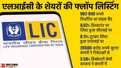 LIC IPO