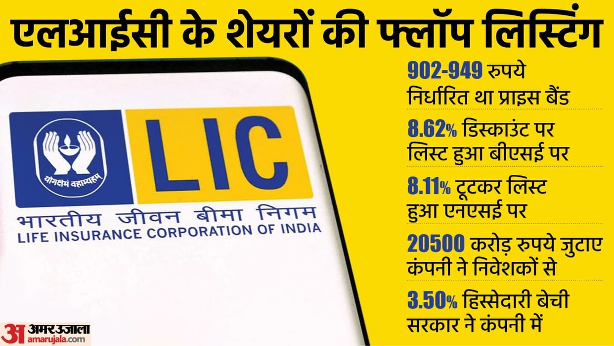 LIC IPO update LIC foundation is strong Macquarie said will get better profits ahead