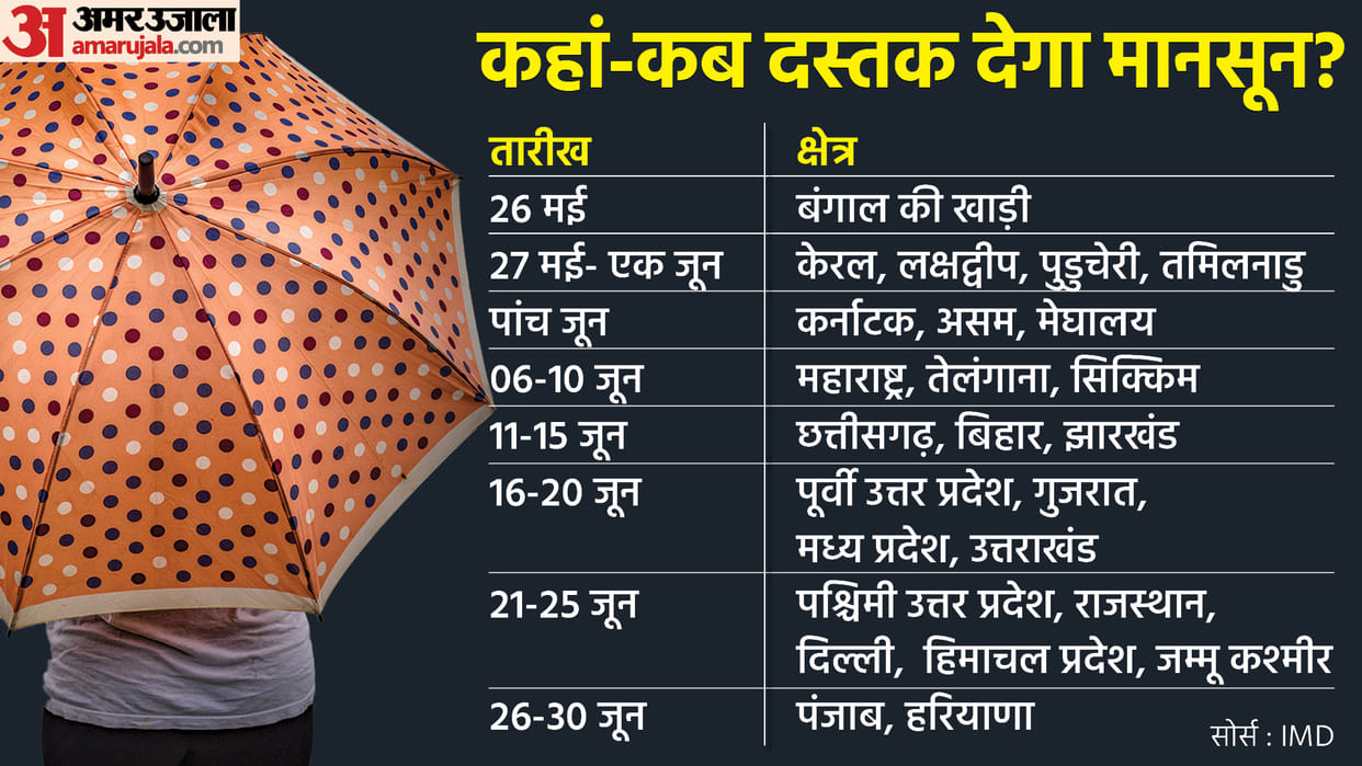 Monsoon Weather Update Kerala Heavy Rain Assam Flood Red Alet IMD Latest News In Hindi