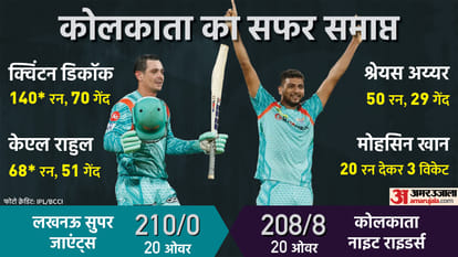 IPL 2022 KKR vs LSG Match 66 Analysis Evin Lewis catch to Rahul and De kock Partnership