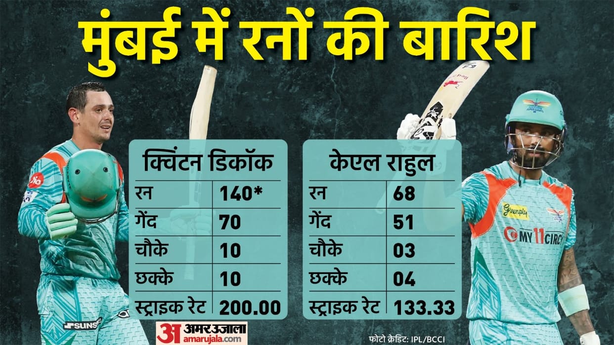 IPL 2022 Quinton de Kock and KL Rahul explosive batting against Kolkata Knight Rider for Lucknow Super Giants broke many big IPL records
