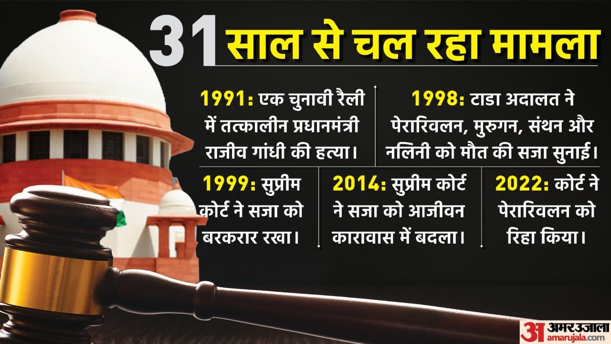 Supreme Court Released Rajiv Gandhi Murder Accused Perarivalan After 31 Years News in Hindi