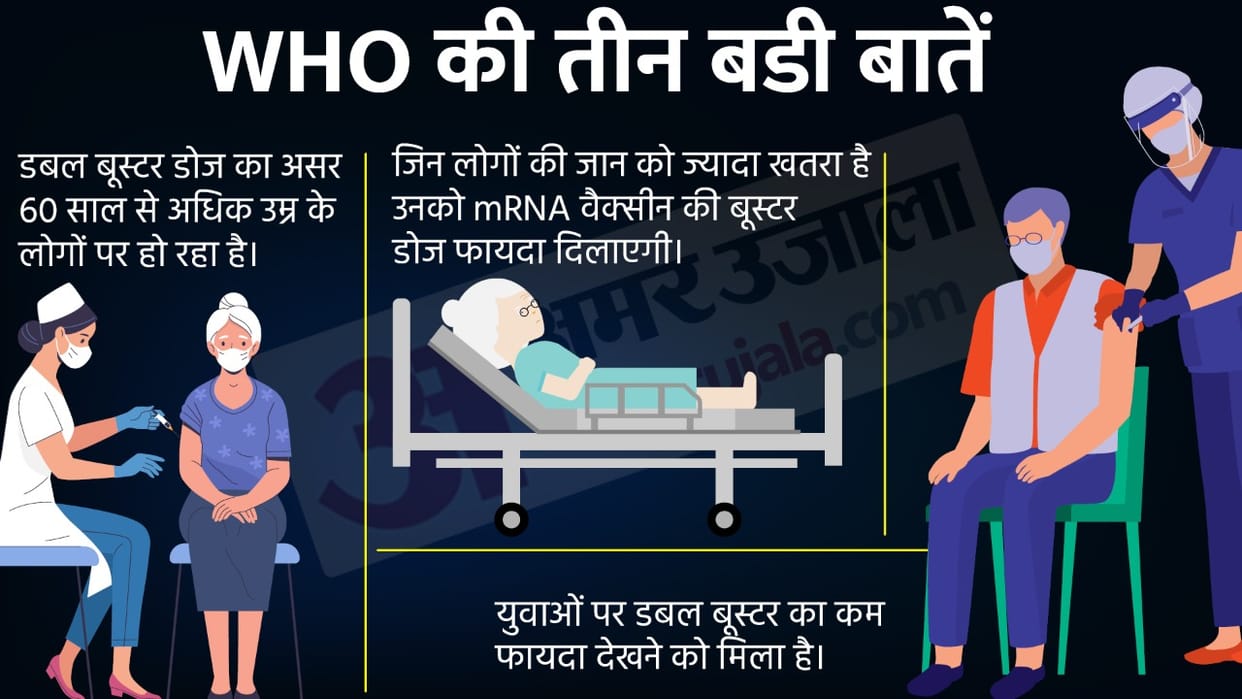 Covid Vaccine Booster Dose Why WHO Forbade the Youth for This Know Who Can Get Another Booster Dose