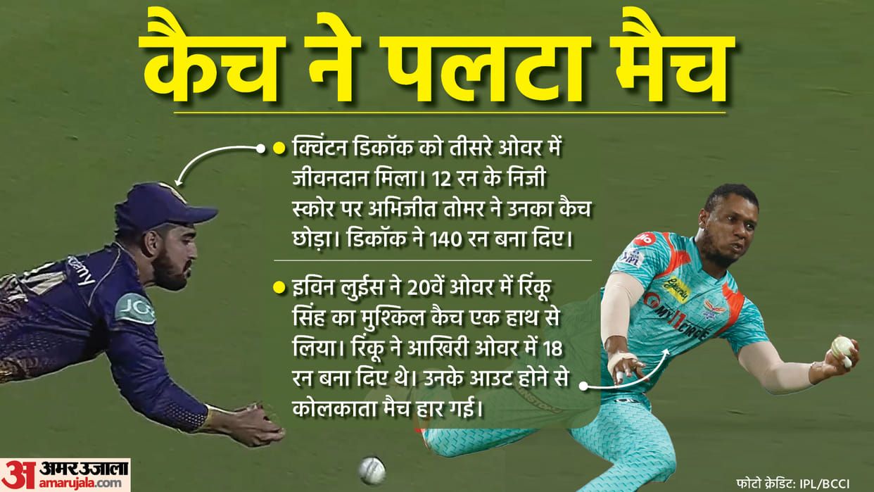 IPL 2022 KKR vs LSG Match 66 Analysis Evin Lewis catch to Rahul and De kock Partnership