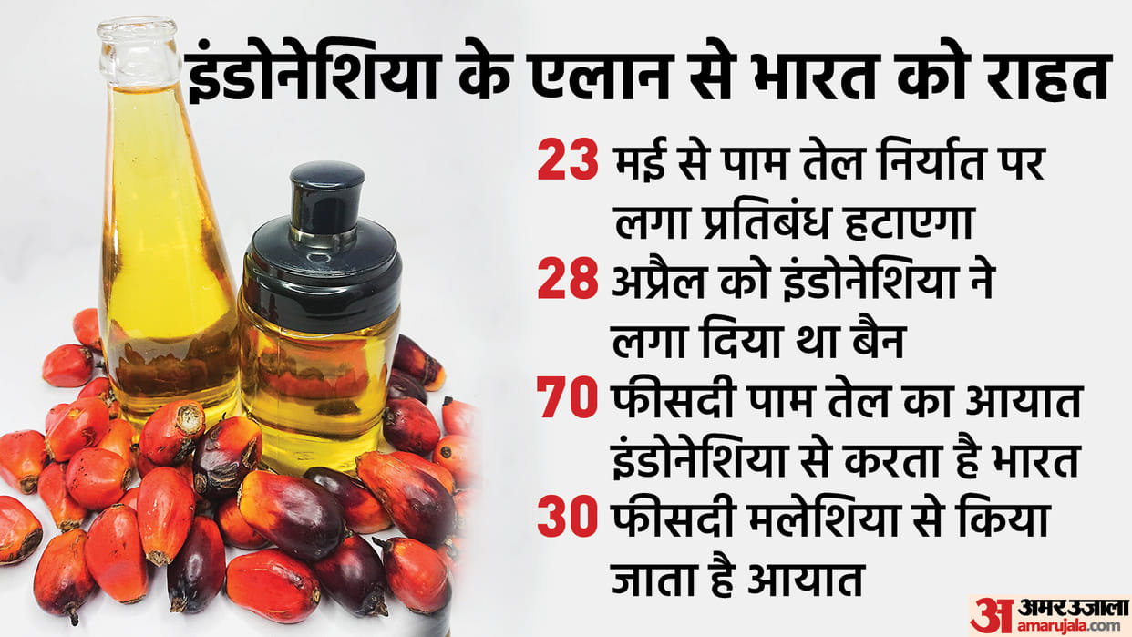Indonesia to lift ban on palm oil exports from May 23 know all latest update here in hindi