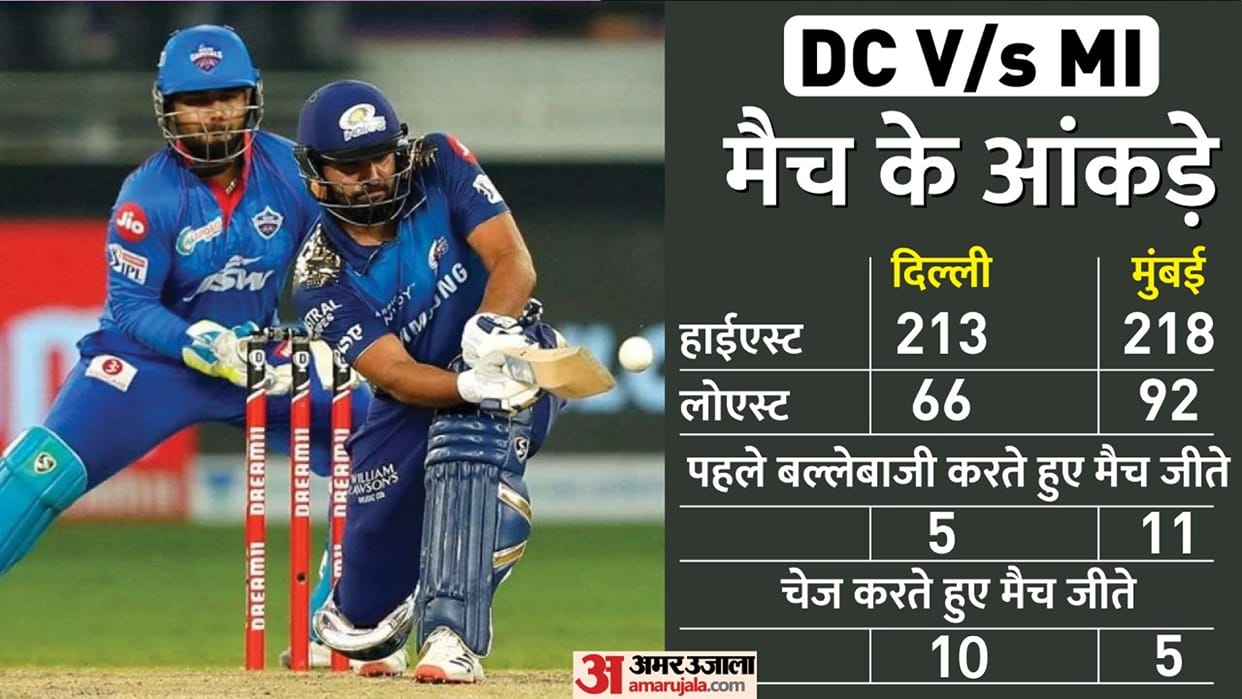 IPL 2022 DC vs MI Match 69 Preview and Prediction