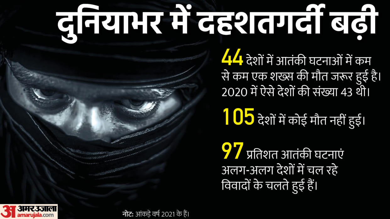 Anti Terrorism Day Know About His History In the Last 14 Years Theme Most Affected Countries News in Hindi