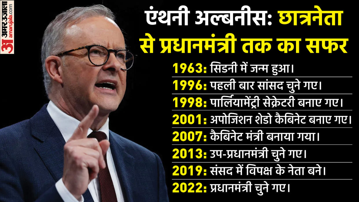 Australia New PM Anthony Albanese Mother Was Sweeper, All You Need to Know About Anthony Albanese in Hindi