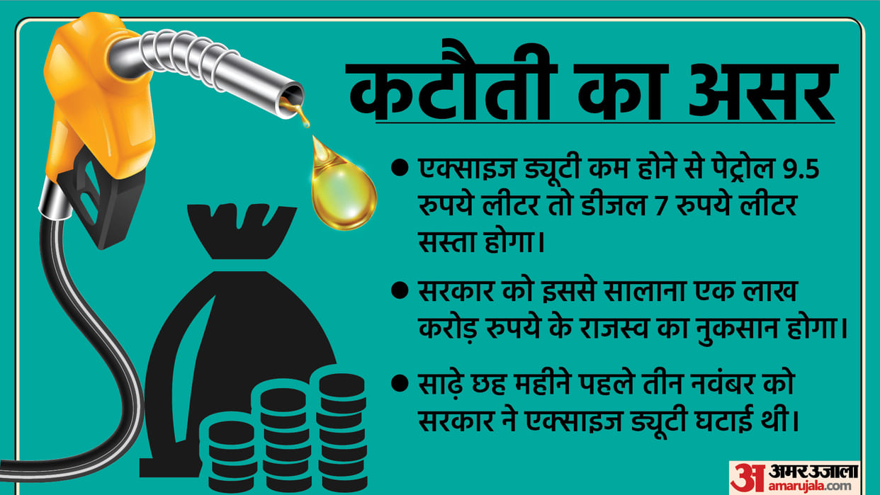 Centre cuts excise duty on petrol diesel know about its effect