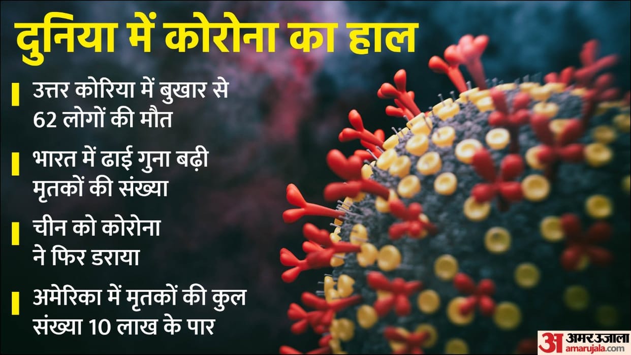 Coronavirus Fever in North Korea, Covid19 Cases In India Today, China covid Cases